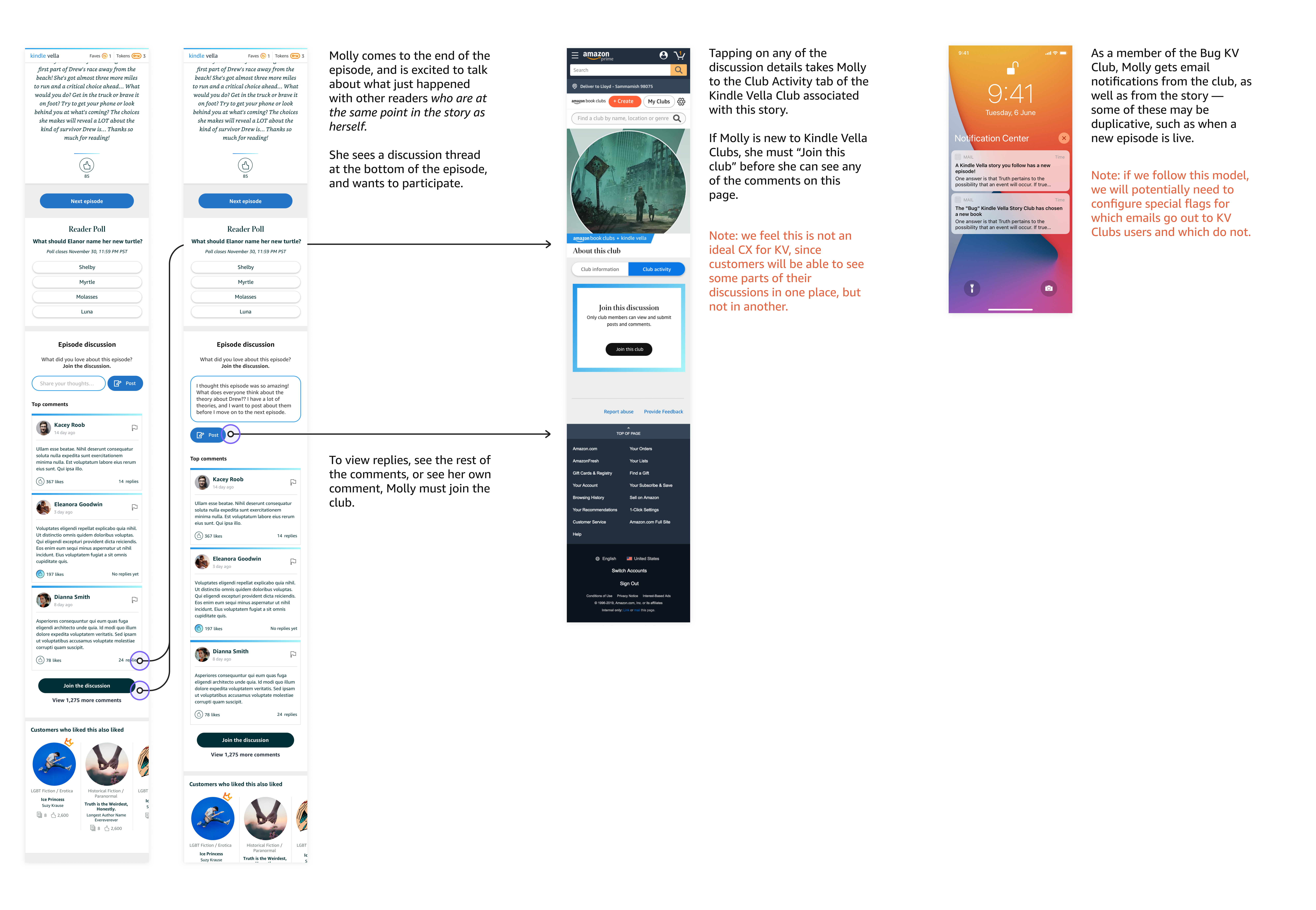 An early user flow to help explain the problems with trying to use Amazon Book Clubs' experience 1:1 in Kindle Vella — lots of roadblocks for users.