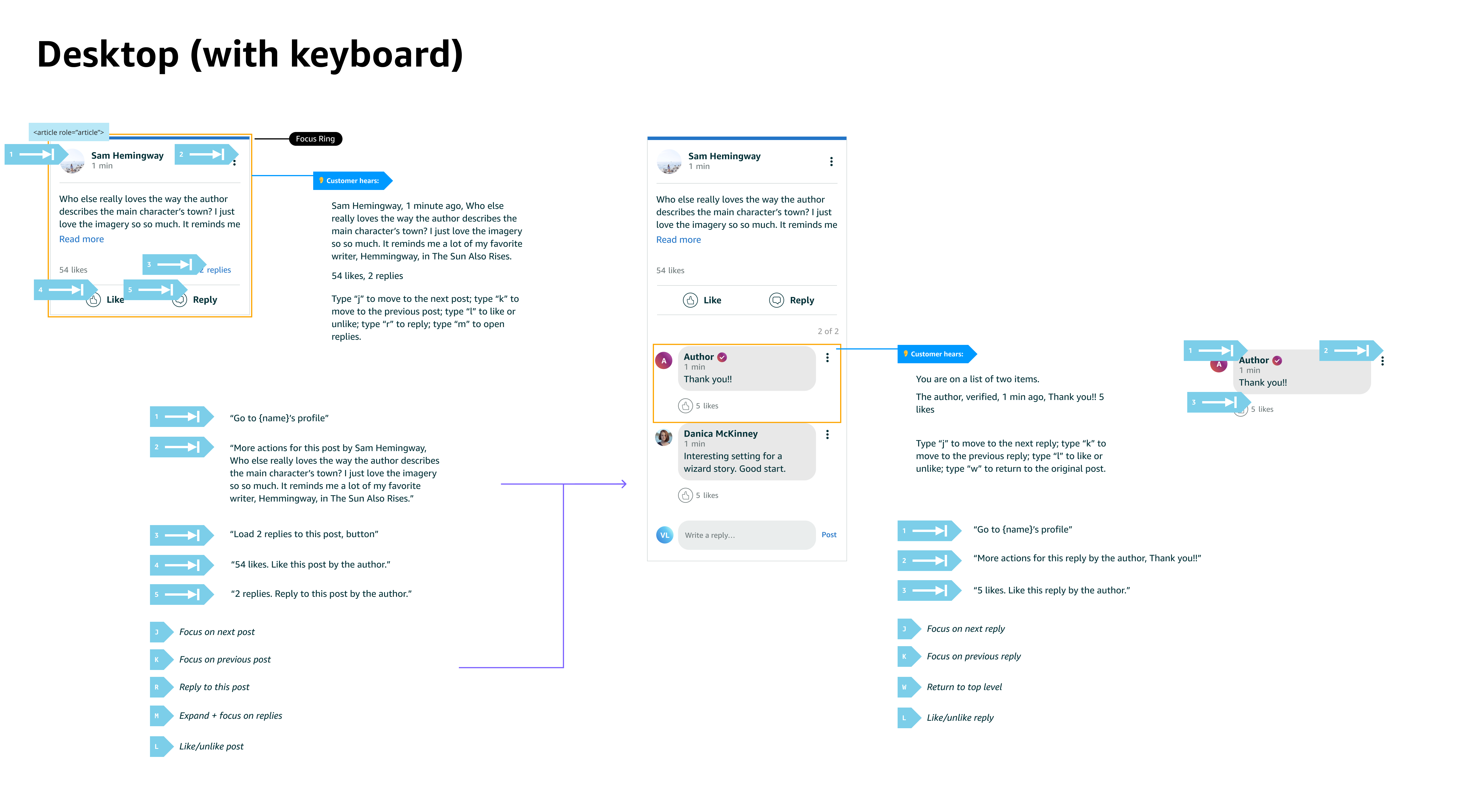 Accessibility specs for keyboard shortcuts, allowing customers to quickly skim key information for each post, and dive deeper into actions if they want to.